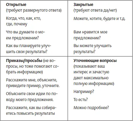 Линейные вопросы Линейные вопросы это когда вы задаете вопрос получаете - фото 13