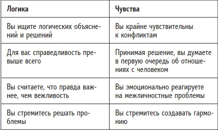 Эти типы людей поразному проявляют эмпатию Если человек живет сердцем то он - фото 16