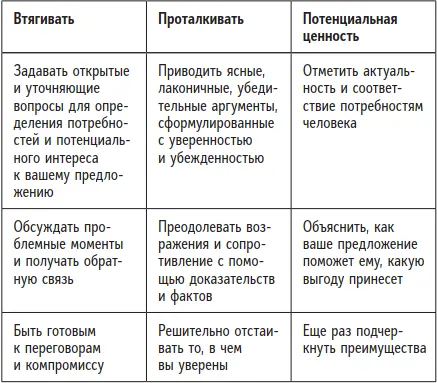 Позвольте привести пример этой модели на собеседовании Рекрутер Расскажите - фото 28