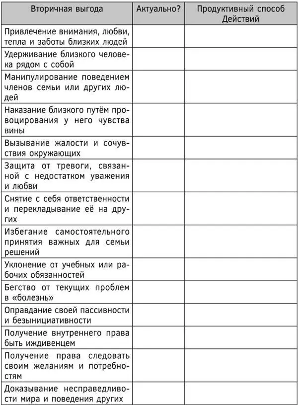 Таблетка 2 Осознайте природу симптомов тревоги Тахикардия Согласно - фото 18