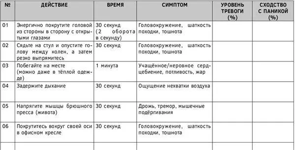 При дальнейших подходах начинайте с воспроизведения ощущения которое тревожит - фото 21
