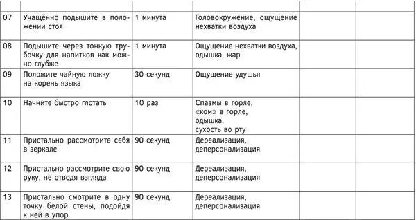 При дальнейших подходах начинайте с воспроизведения ощущения которое тревожит - фото 22