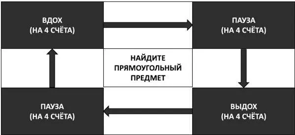 Рис 17Квадрат дыхания Теперь вдохните и одновременно посмотрите в левый - фото 25