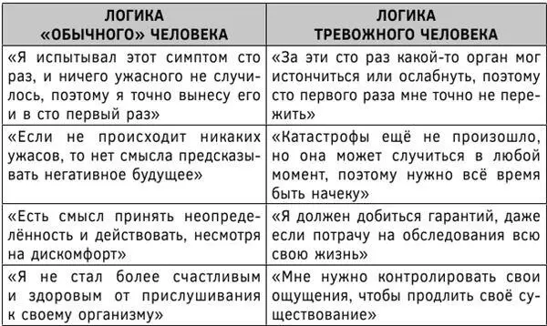 Таблетка 12 Прекратите обсуждать страхи и болезни Кроме чрезмерных посещений - фото 34