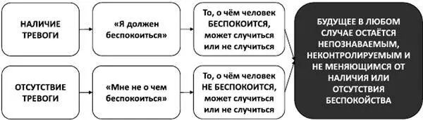 Рис 28Ошибка эмоциональной аргументации Вдобавок к этому вы можете - фото 39