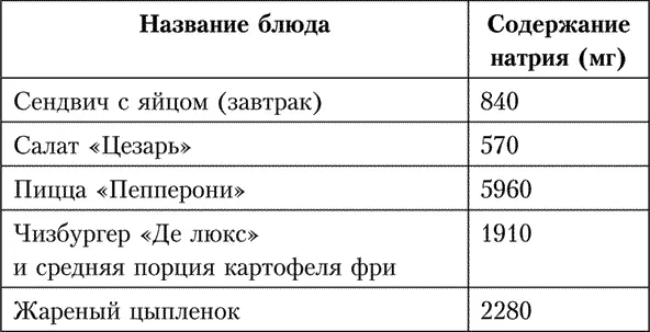 Что делать Лучше всего отдать предпочтение натуральным необработанным - фото 3