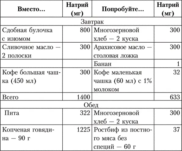 Соблюдение этих рекомендаций позволяет без таблеток нормализовать давление в - фото 4