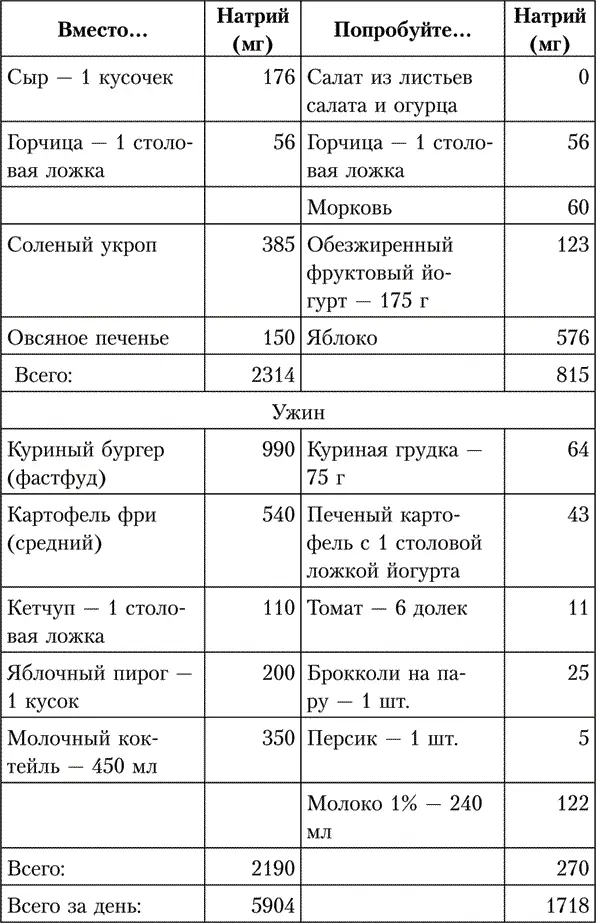 Соблюдение этих рекомендаций позволяет без таблеток нормализовать давление в - фото 5