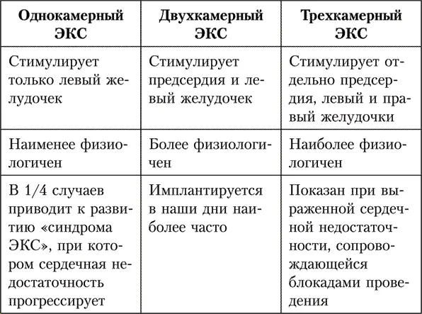 Отдельная история когда у человека выявляются не бради а тахиаритмии Тогда - фото 7