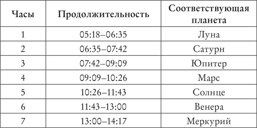 Теперь у меня есть все необходимые сведения для того чтобы распланировать - фото 2