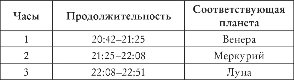 Как вы можете заметить последний планетарный час заканчивается за минуту до - фото 4