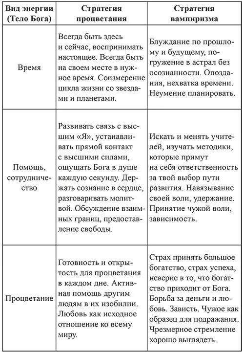 7 граней реальности Пробуждение Сотворение Успех - фото 5