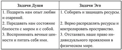 Что полезно для Эго Идите и устанавливайте новые связи близости с другими - фото 9