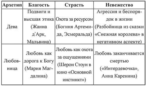 Далее мы подробно рассмотрим все 12 женских Лун Дева Я сама Дева - фото 10
