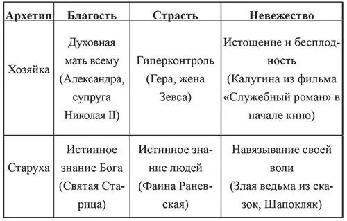 Далее мы подробно рассмотрим все 12 женских Лун Дева Я сама Дева - фото 11