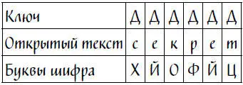 Готово Теперь осталось только послать зашифрованное послание ХЙОФЙЦ нашим - фото 4