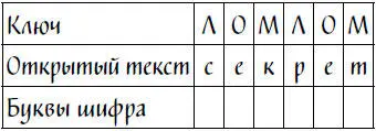 А теперь шифруем Первая буква открытого текста с Ее мы шифруем при - фото 5