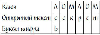 Теперь переходим ко второй букве открытого текста это буква е Если - фото 6