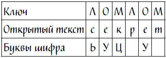 Когда мы доходим до четвертой буквы открытого текста р нам надо снова - фото 8