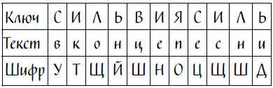 Я сразу это прочла первая строчка значит в конце песни Я продолжила - фото 16