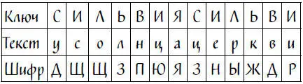 Получилось у солнца церкви Но потом была третья строчка Тут получилась - фото 17