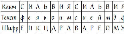 Тут получилась какаято бессмыслица Я перепроверила несколько раз но это не - фото 18