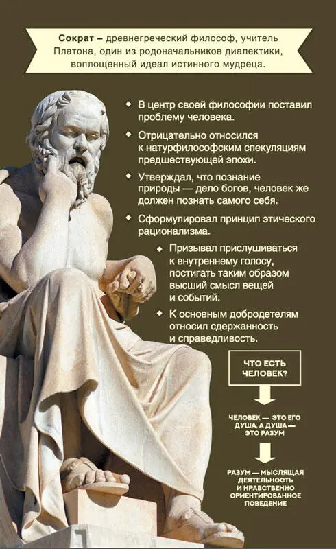 1 Фрагмент комедии Аристофана приведен в перево - фото 25
