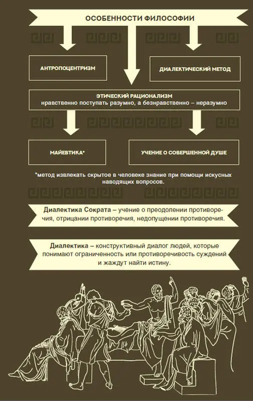 1 Фрагмент комедии Аристофана приведен в переводе Адриана Пиотровского - фото 26