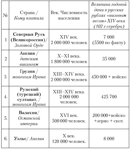 Выводы делайте сами Что интересно монгольские правители грузинским царям и - фото 2