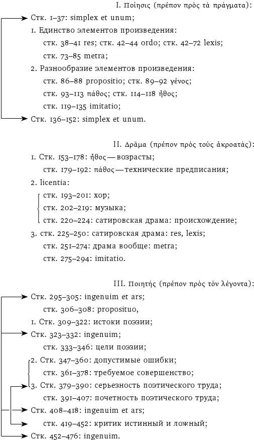 Предлагаемое нами членение Поэтики было бы столь же произвольным как и - фото 4