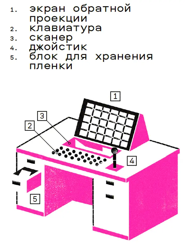 В ней он впервые описывает некое устройство в котором мы можем узнать подобие - фото 17