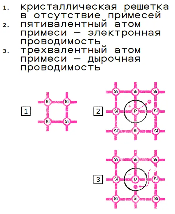 Таким образом мы как бы меняем полюса местами или иными словами управляем - фото 19