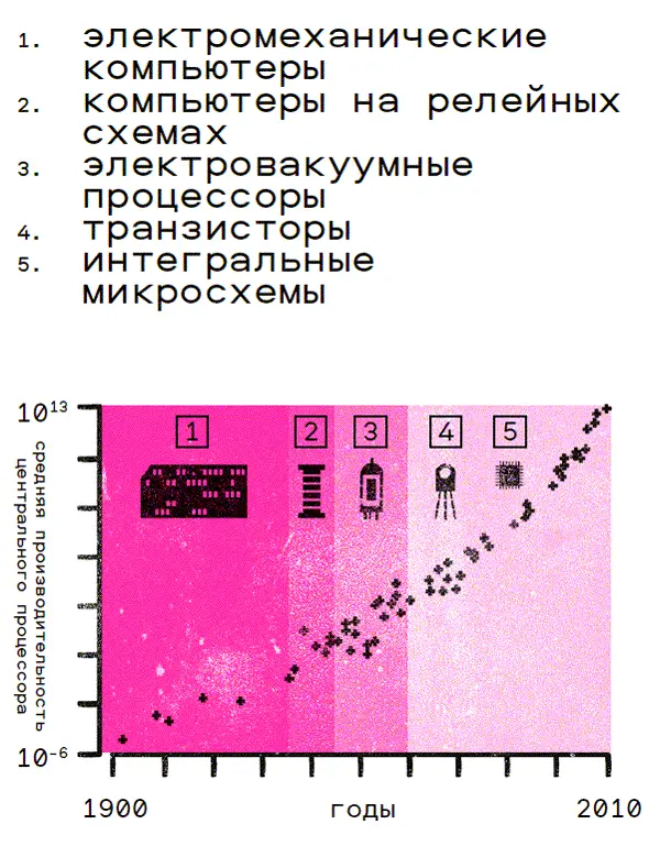 Если вспомнить об ангелах танцующих на острие иголки и перемещающихся по свету - фото 21