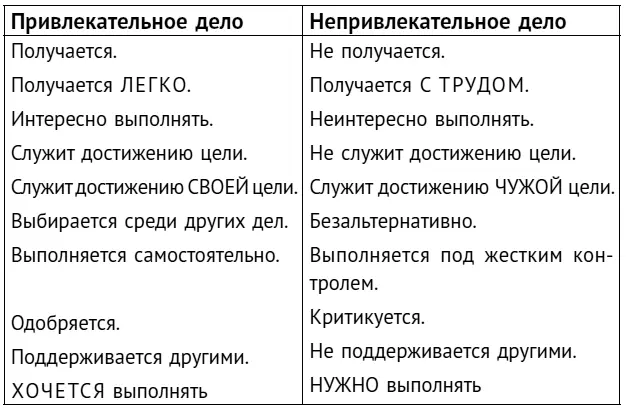 Можно ли полюбить нелюбимое Я не всегда был психологом одно время трудился - фото 17