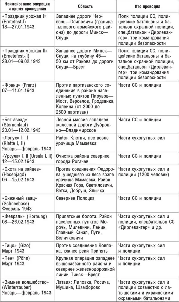 Иллюстрации Переодетый в гражданскую одежду кр - фото 15