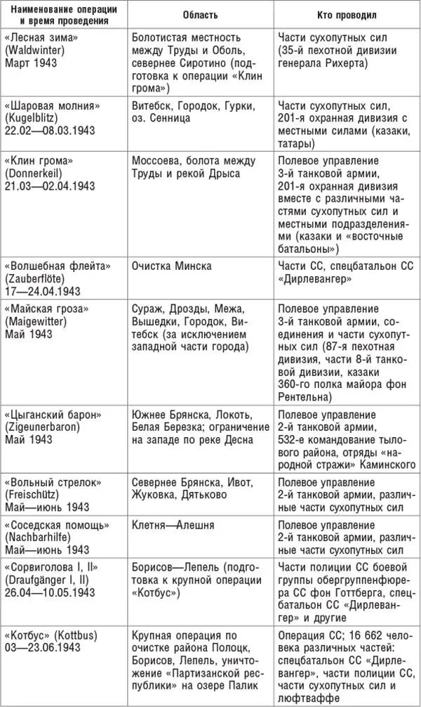 Иллюстрации Переодетый в гражданскую одежду красноармеец укрывшись в ржаном - фото 16