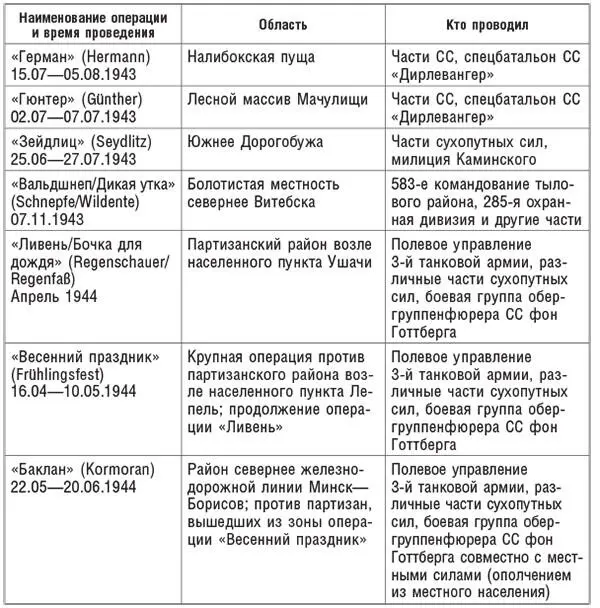 Иллюстрации Переодетый в гражданскую одежду красноармеец укрывшись в ржаном - фото 17