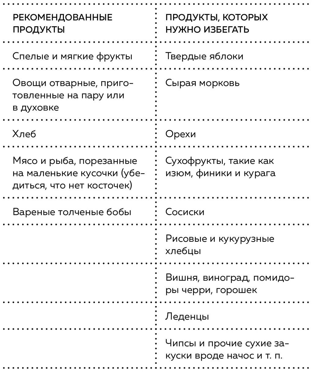 Дисфагия пищевода Не могу проглотить еду Дисфагия затрудненное глотание - фото 21