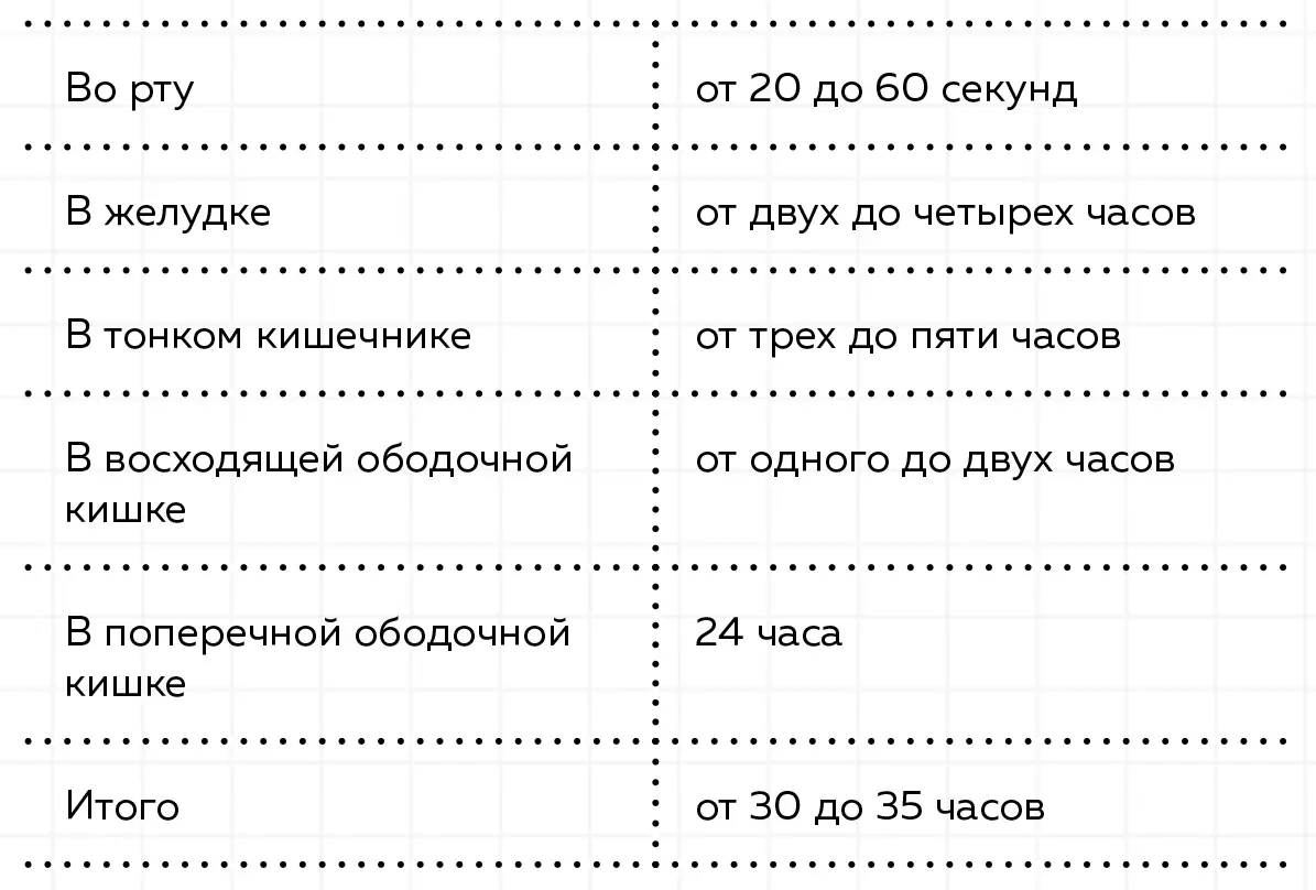 Глава 2 Стул Тема заслуживает отдельной главы потому что испражняться так же - фото 41