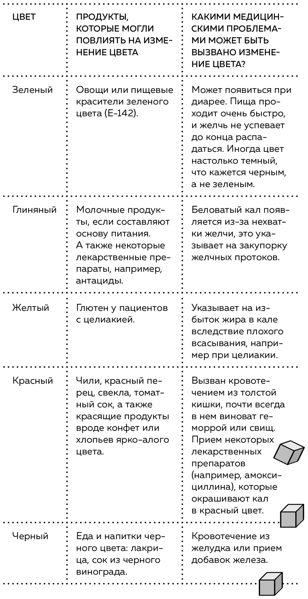 Билирубин попадает в печень и оттуда выводится в пищеварительную систему в виде - фото 53