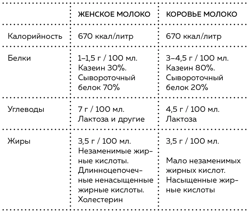 Доктор Хуан Мигель Родригес с кафедры диетологии и нутрициологии Мадридского - фото 68