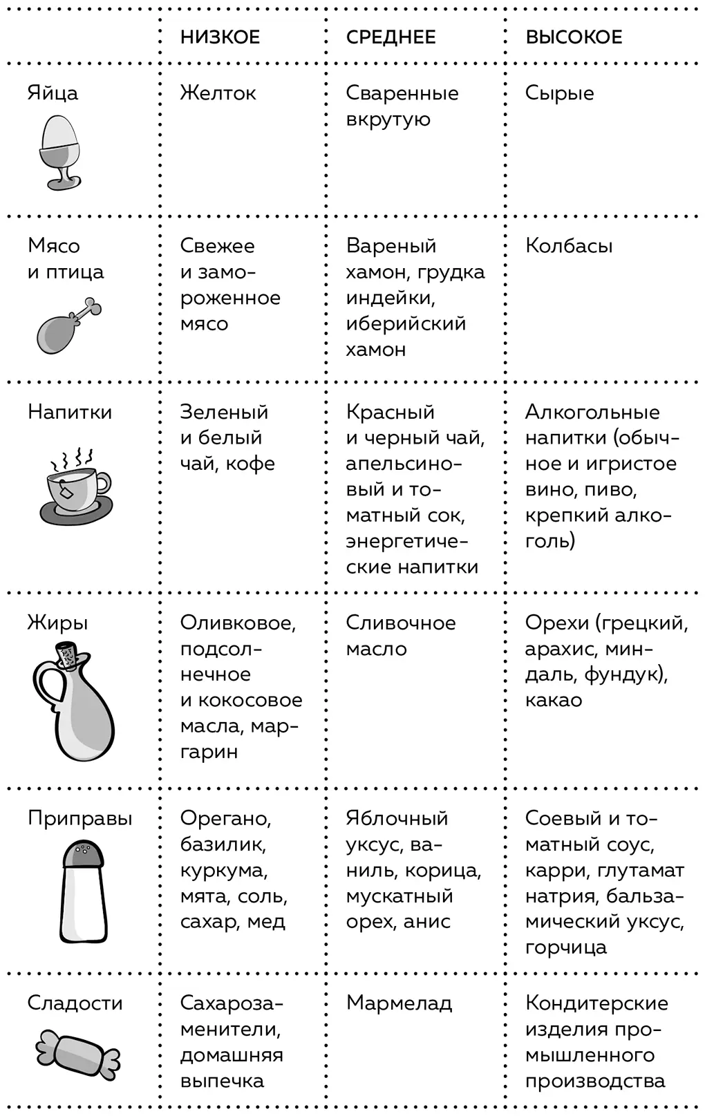 Аллергия и ее симптомы Пищевая аллергия возникает как реакция организма на - фото 89