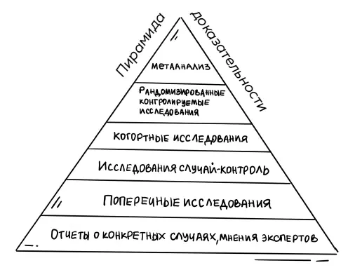 Факты которым можно верить находятся наверху и являются продуктами серьезных - фото 8