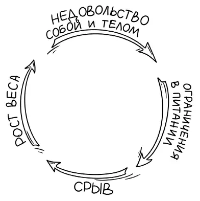 По этому порочному кругу можно ходить годами и даже десятилетиями с каждым - фото 24