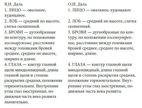 Проведенное исследование дает основание для вывода что совокупность признаков - фото 2