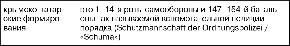 В таблице допущены две ошибки Прежде всего роты и батальоны в Крыму не - фото 9