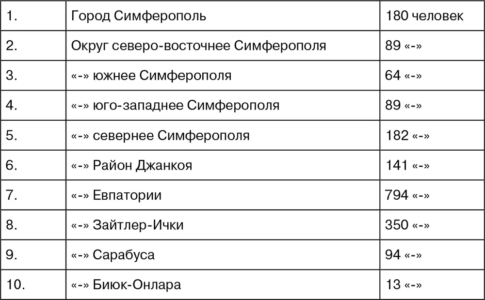 В примечании указывается что из общего количества 9255 татар за вычетом 571 - фото 10