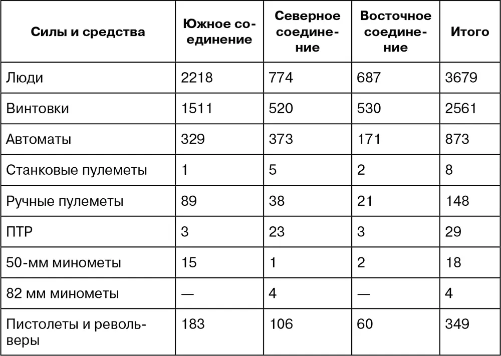 Численность и вооружение партизанских соединений на апрель 1944 г Согласно - фото 20