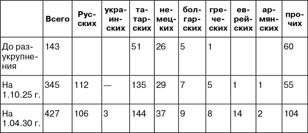 В настоящее время в связи с новым районированием предположено выделить кроме - фото 22