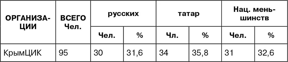 Приведенные цифры при сравнении их с удельным весом данного национального - фото 24